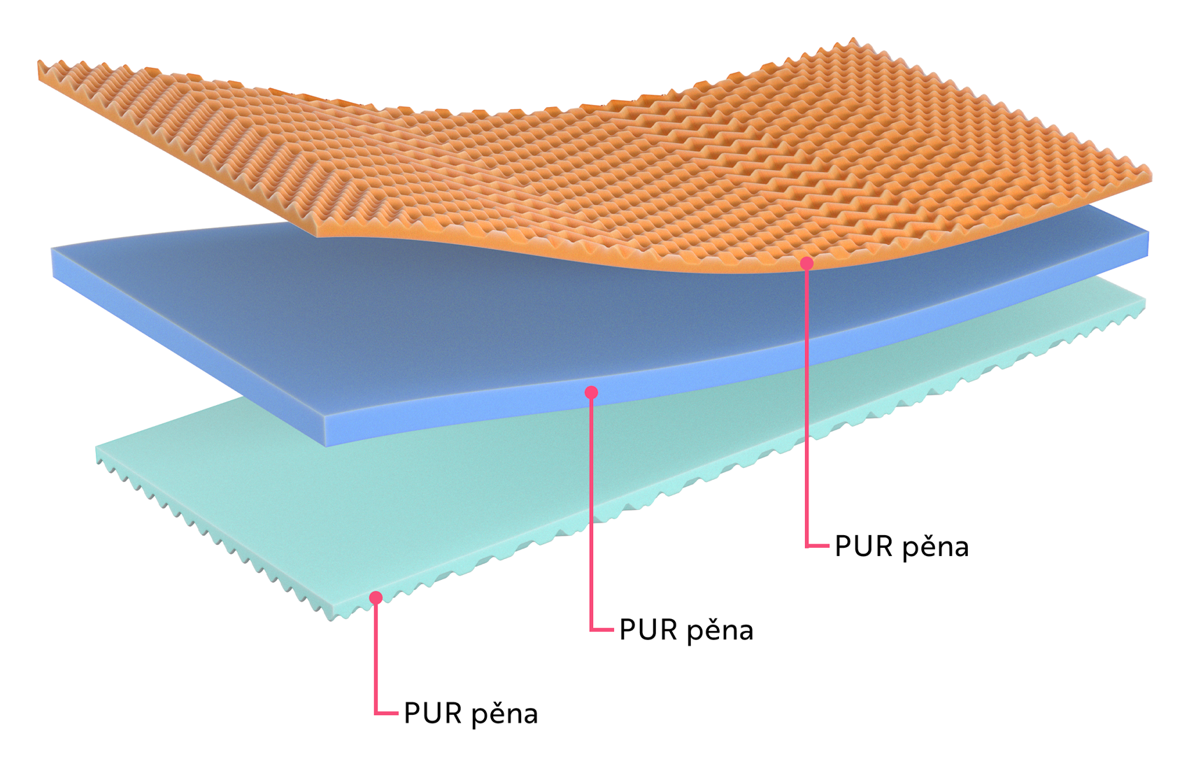 matrace solid vrstvy