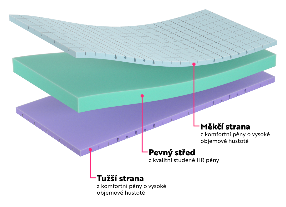 matrace solid vrstvy